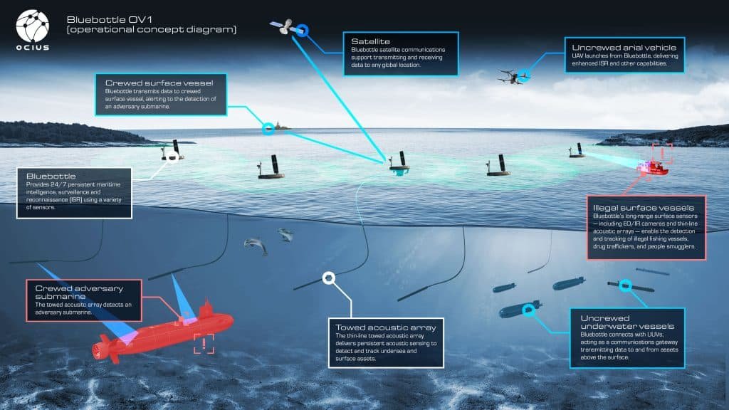 Bluebottle USV in ASW